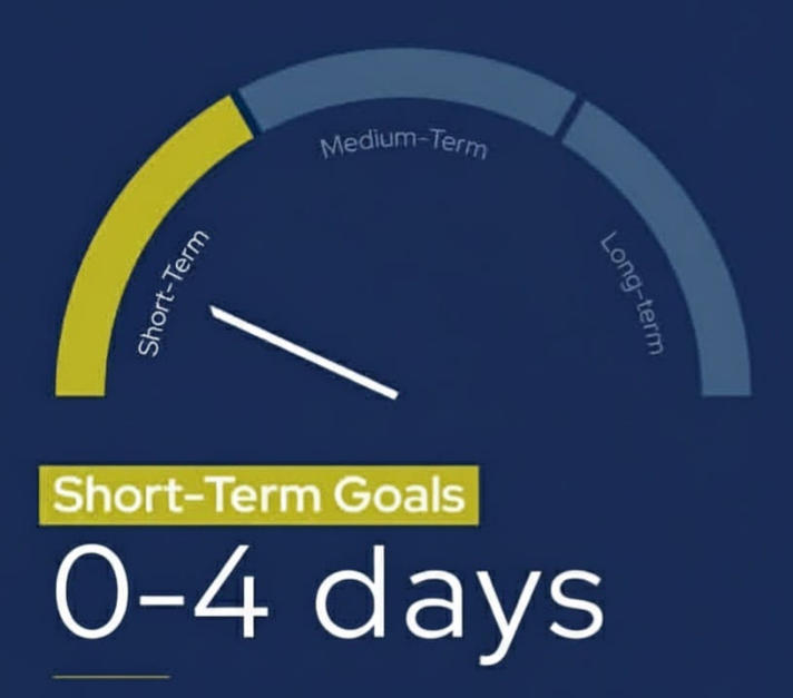 Short-Term Investment