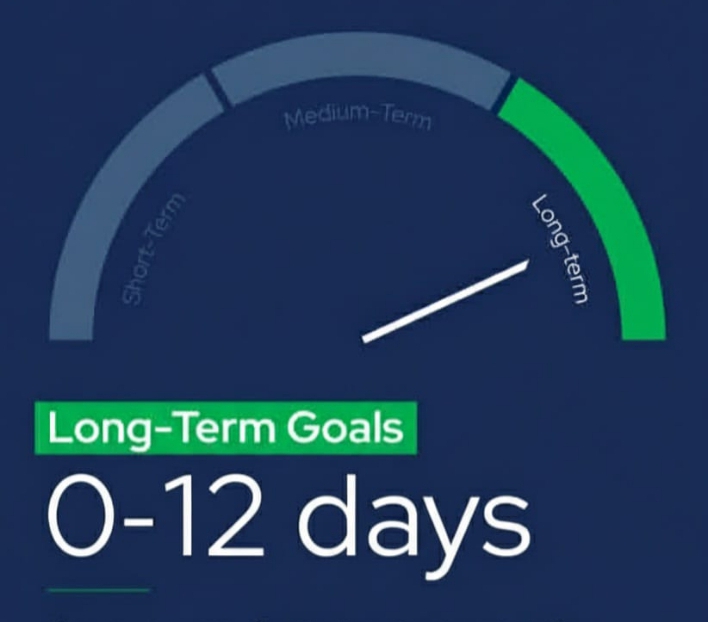 Long-Term Investment